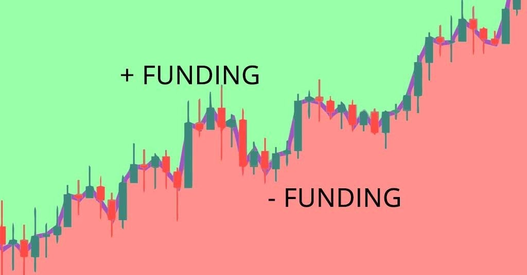 Biểu đồ Funding Rate: Phân tích tác động của Funding Rate dương (+) và âm (-) đến giá crypto.