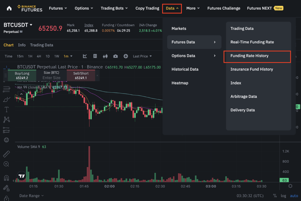 Lịch sử Funding Rate Binance: Xem dữ liệu Funding Rate quá khứ của BTCUSDT và các cặp giao dịch Futures khác.