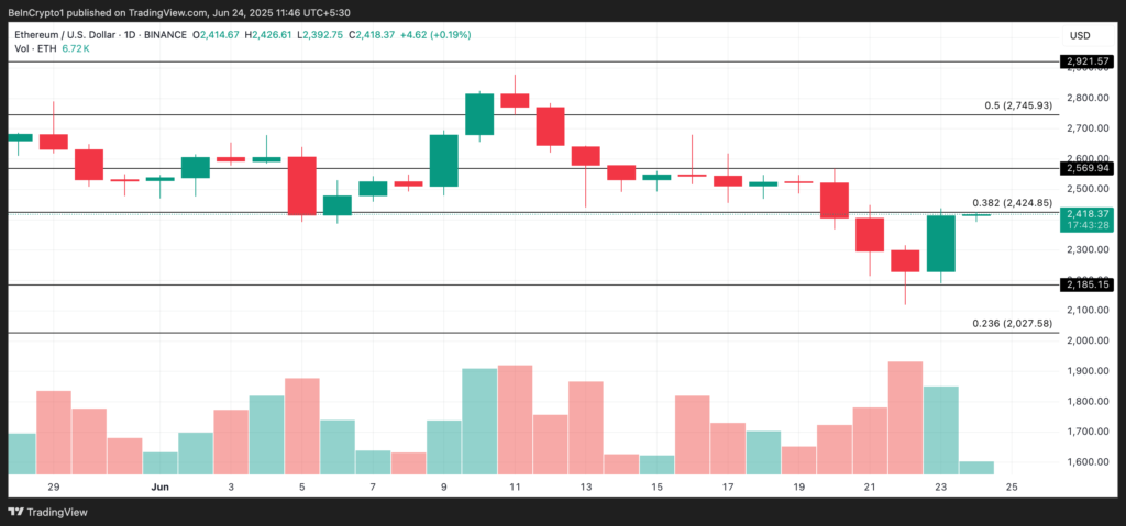 Ethereum: Phân tích giá từ TradingView.