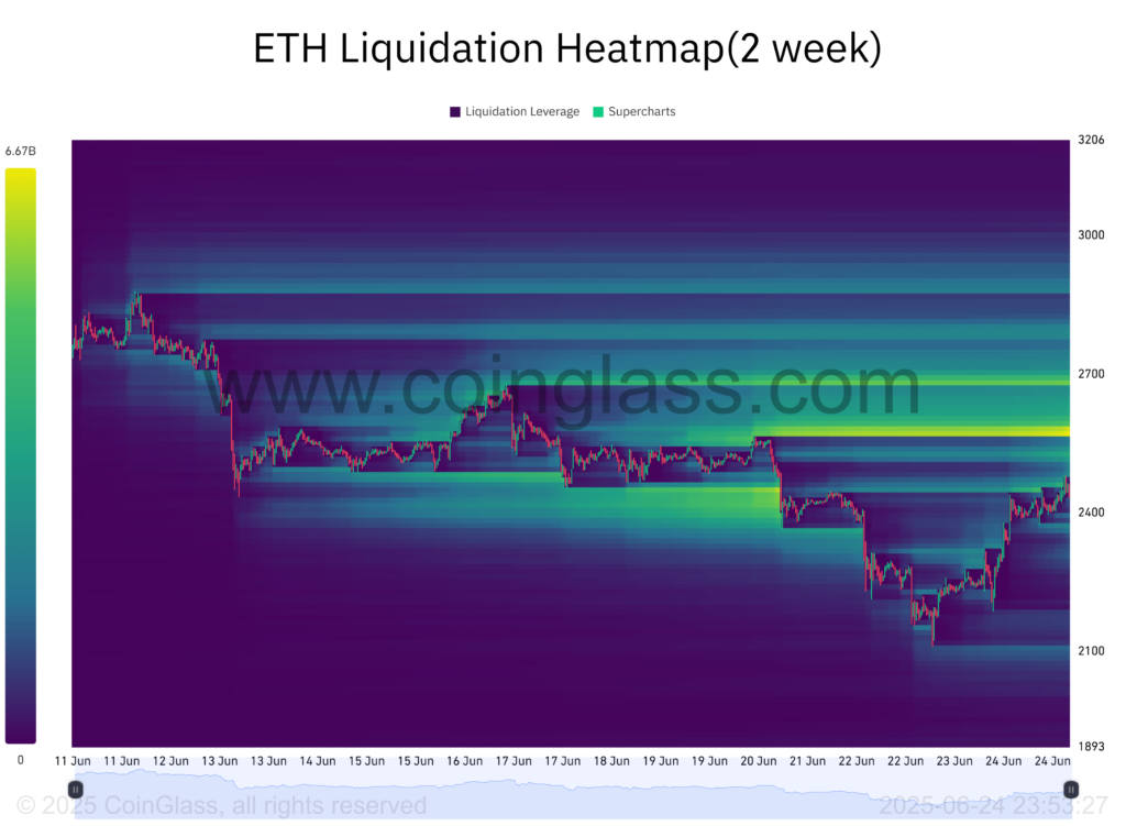 Biểu đồ heatmap thanh lý Ethereum (ETH) trong 2 tuần, cho thấy các mức giá có thể xảy ra thanh lý lớn trên thị trường phái sinh.