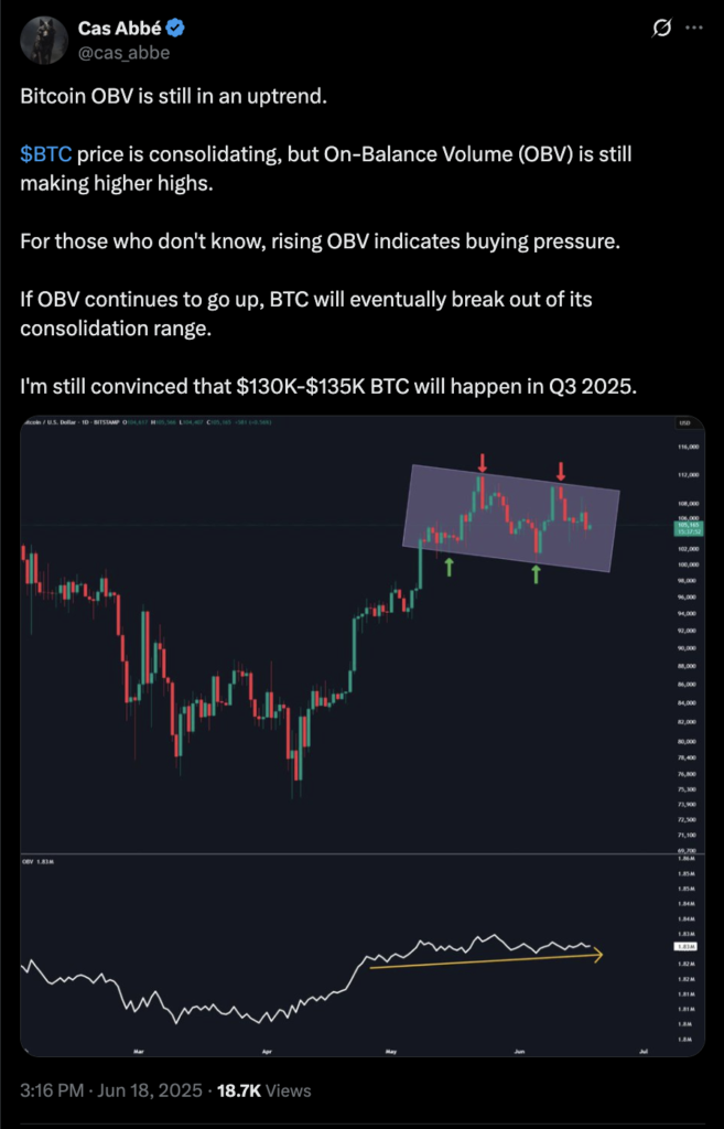 Phân tích BTC: Biểu đồ giá Bitcoin và chỉ báo OBV từ Cas Abbé. OBV tăng, dự đoán BTC đạt 130K-135K USD vào Q3 2025.
